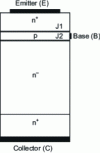 Figure 22 - 1D schematic cross-section of an NPN bipolar transistor