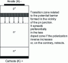 Figure 3 - Extension of the transition zone in the diode base if VK > VA