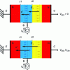 Figure 33 - Base-piercing breakdown of an NPN bipolar transistor