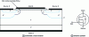 Figure 35 - n-type MOSFET
