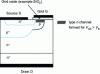 Figure 38 - Channel formation in a vertical power MOSFET structure