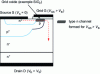 Figure 39 - Flow of electrons between source and drain