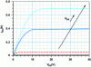 Figure 40 - Output characteristic ID = f(VDS) of an n-MOSFET transistor