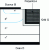 Figure 43 - Schematic cross-section of a U-MOSFET transistor