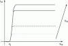 Figure 48 - IGBT output characteristics for different VGE