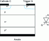 Figure 52 - Schematic cross-section of a thyristor and its associated electrical symbol