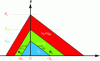 Figure 8 - Electric field pattern under strong reverse polarization