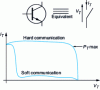 Figure 15 - Transistor equivalence and switching