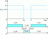 Figure 25 - Chopper voltage control