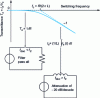 Figure 3 - Frequency response of the output filter