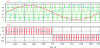 Figure 17 - Signals obtained for a single-phase inverter with unipolar modulation