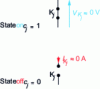 Figure 2 - Switch states as a function of the applied control command