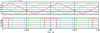 Figure 22 - Control signals for a 3-cell interlaced chopper