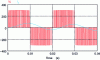 Figure 24 - Waveforms associated with the FC 3-level structure [13].