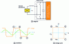 Figure 13 - Active-cycle energy recovery (Ericsson cycle)