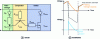 Figure 21 - Self-powered switch implementation