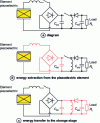 Figure 25 - Diagram and principle of the DSSH technique