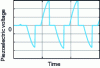 Figure 28 - SC-SECE waveforms