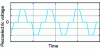 Figure 30 - SC-SEH steady-state waveforms