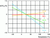 Figure 39 - Examples of temperature response for various class 1 ceramic capacitors [95].