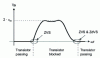 Figure 8 - Example of waveforms obtained with n = 2 (EF2 class inverter)