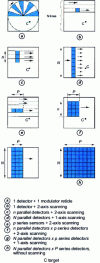 Figure 12 - Infrared detection and imaging