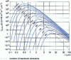 Figure 17 - Blackbody spectral luminance energy