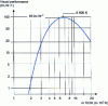 Figure 18 - Visual blackbody yield as a function of temperature