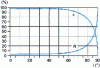 Figure 22 - Variation of emissivity and reflectance  of water as a function of angle of incidence i