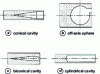 Figure 23 - Black body cavity shapes