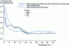 Figure 27 - Ratio of spectral luminances of laboratory sources to blackbody luminances at 900°C