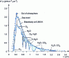 Figure 29 - Spectral irradiance E ' () of the earth from the sun (visible and near infrared)