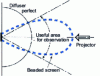 Figure 34 - Luminance factor of a pearl screen