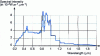 Figure 35 - Xenon arc emission spectrum