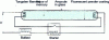 Figure 36 - Schematic diagram of a fluorescent lamp