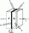 Figure 38 - LED emission