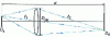 Figure 4 - Flow transfer using a single lens