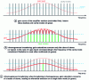 Figure 10 - Effect of spectral hole burning