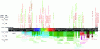 Figure 12 - Wavelengths accessible by common laser sources (Danh – CC – BY-SA, https://commons.wikimedia.org/wiki/File :Commercial_laser_lines.svg#/media/File :Commercial_laser_lines.svg)