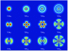 Figure 7 - TEMlp mode profiles for different values of the integers l and p