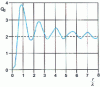 Figure 11 - Effective cross-section normalized to size parameter