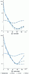 Figure 23 - Aerosol phase function