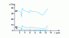 Figure 21 - Spectral reflection coefficient of the water surface as a function of incidence (from [14])