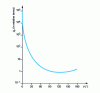 Figure 23 - Examples of diffusion indicators by suspended particles, normalized for θ = 20 (after [17])