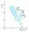 Figure 28 - Infrared material dispersion