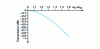 Figure 4 - Transmission between single-mode optical fibers