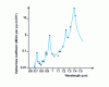 Figure 8 - Absorption spectrum associated with the existence of 1 p.p.m. in silica