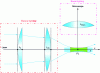 Figure 16 - Principle of the light sheet microscope