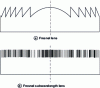 Figure 15 - Principle of a Fresnel lens coded by sub-wavelength structures and comparison with a conventional Fresnel lens coded by etching depth.