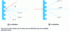 Figure 3 - Illustration of the diffraction (or far-field) orders of two binary optics